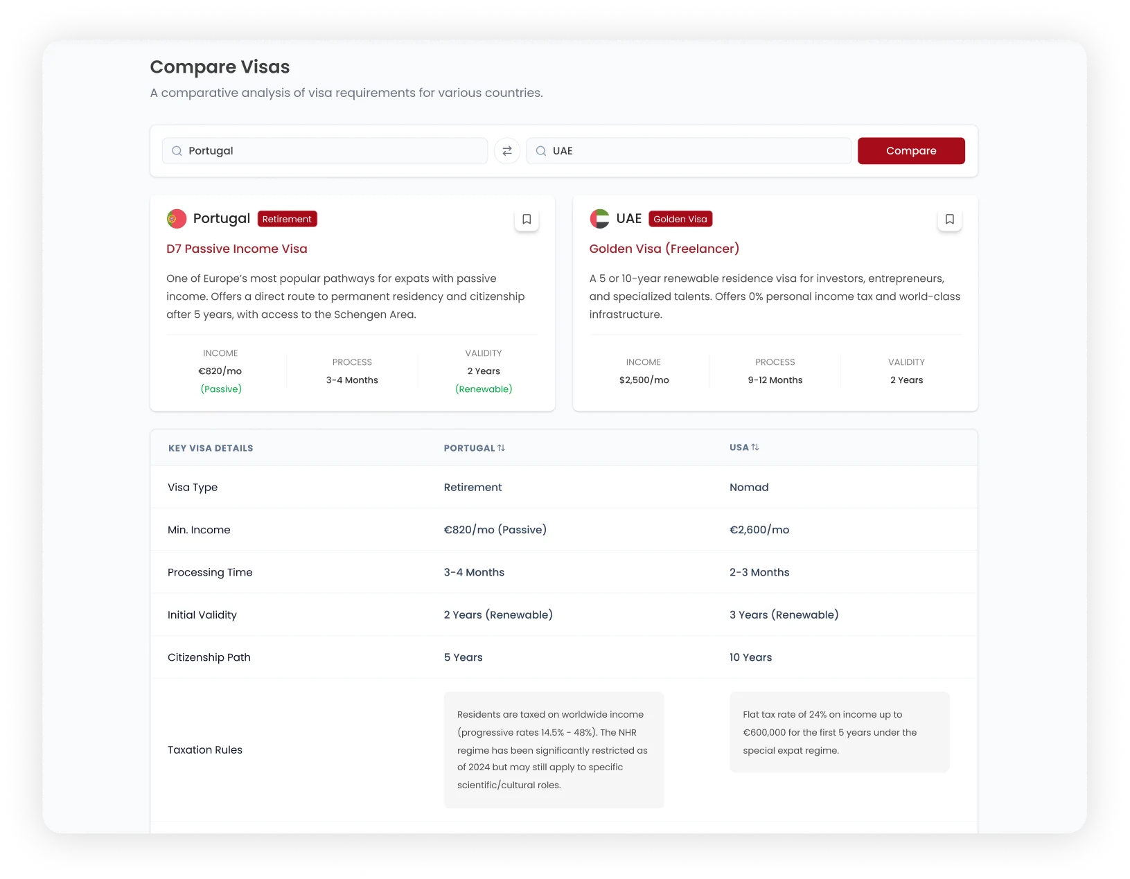 Dashboard view 6
